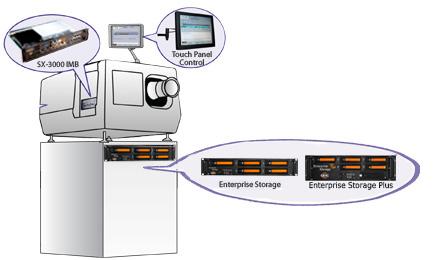 GDC SX-3000 with Enterprise Series Storage