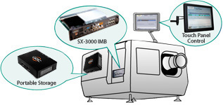 GDC SX-3000 with Portable Storage