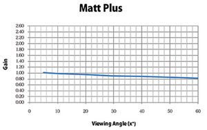 HARKNESS  Matt Plus – Versatile 2D Screens